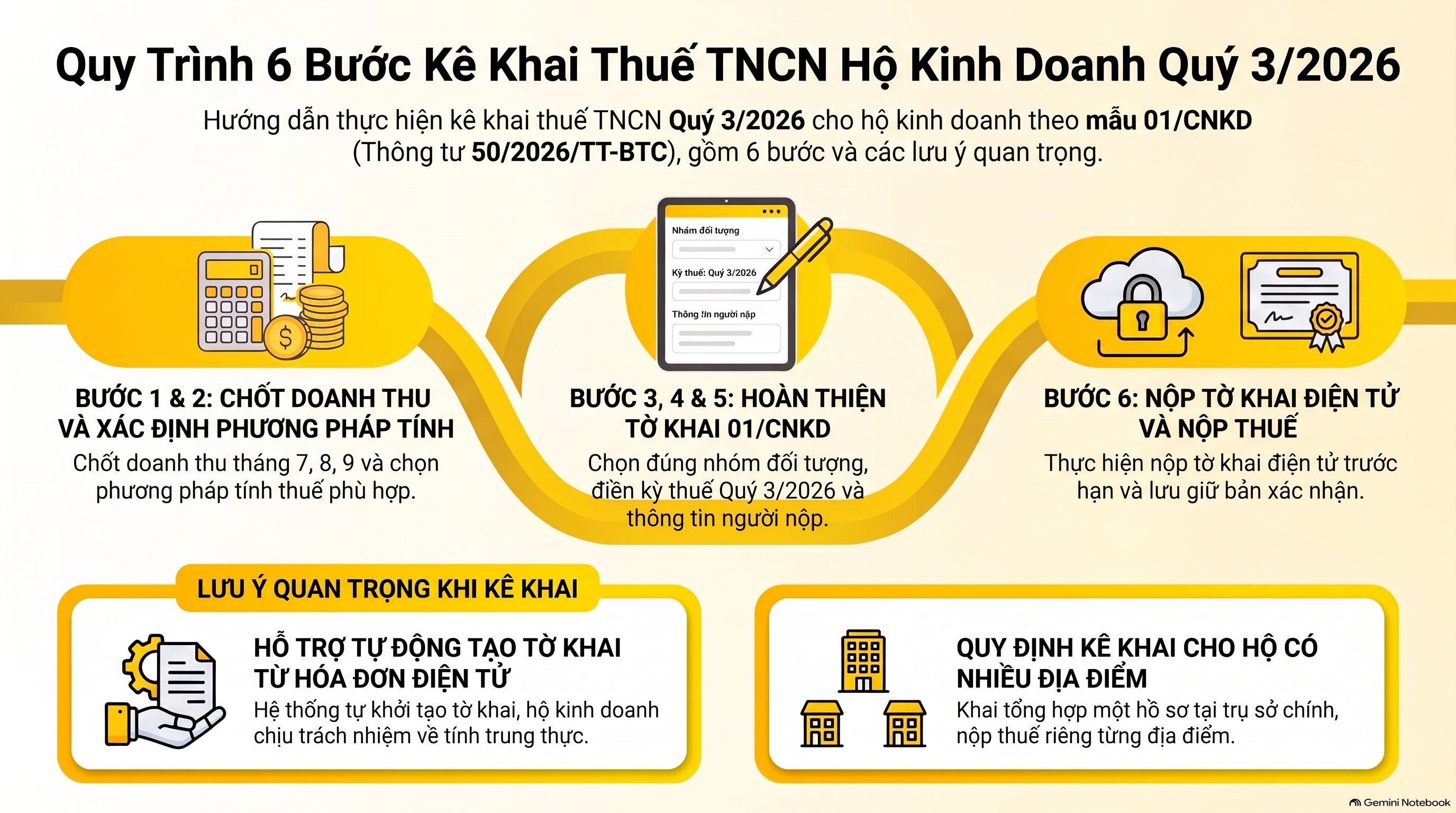 Kê khai thuế TNCN hộ kinh doanh quý 3/2026: hạn nộp, cách khai và nộp điện tử (mới nhất 2026)