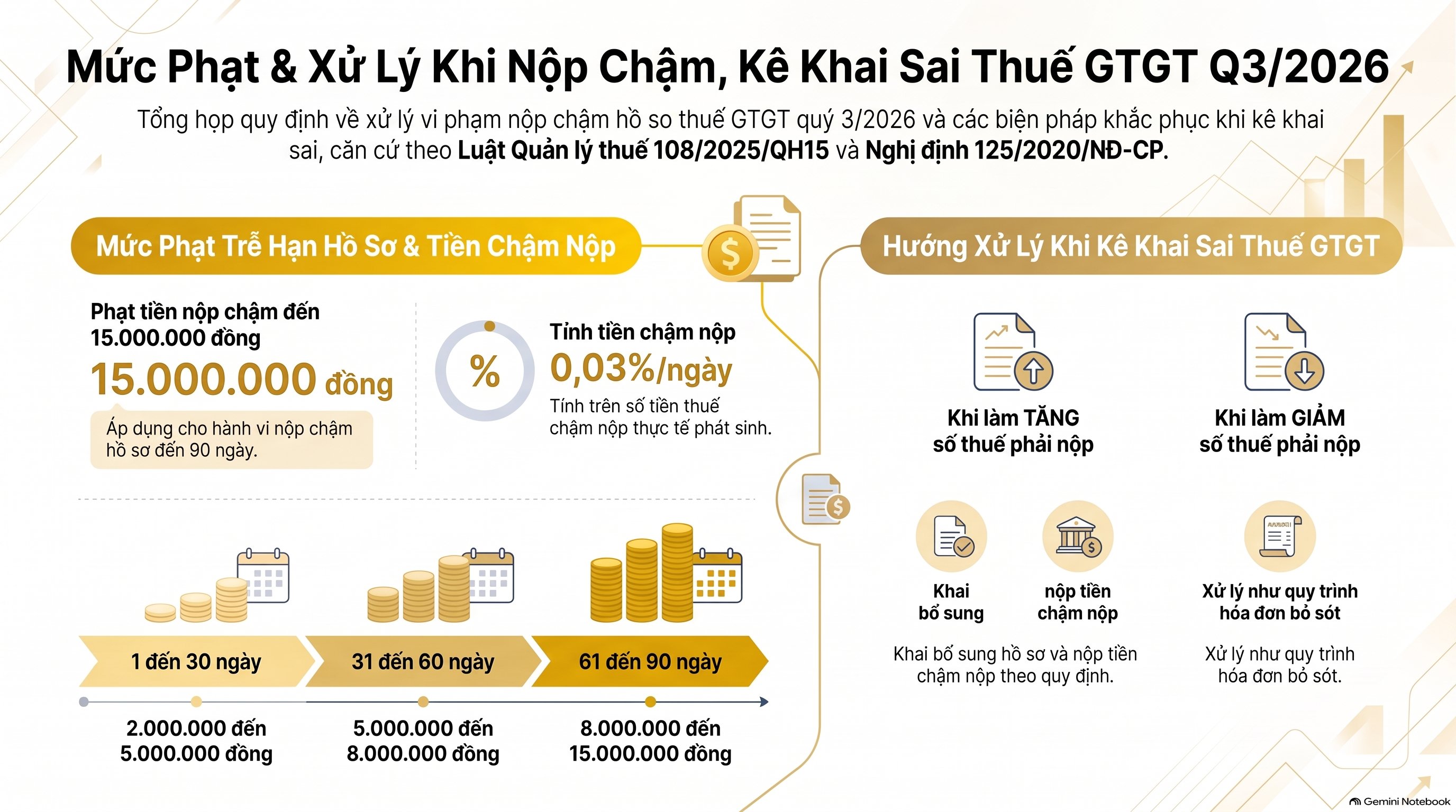 Hướng dẫn cách kê khai thuế GTGT quý 3 2026 trên tờ khai 01/GTGT: 6 bước mới nhất