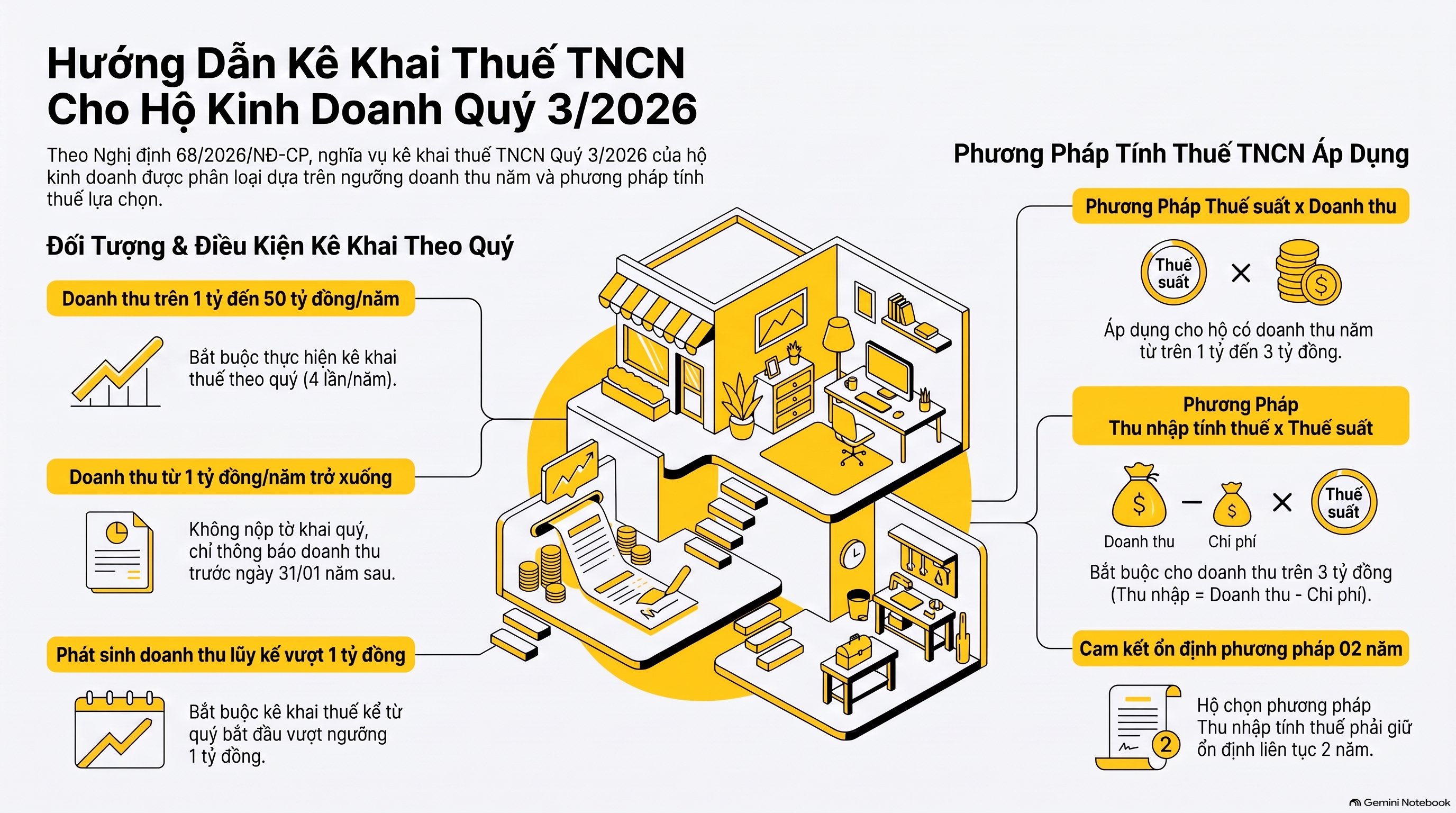 Kê khai thuế TNCN hộ kinh doanh quý 3/2026: hạn nộp, cách khai và nộp điện tử (mới nhất 2026)