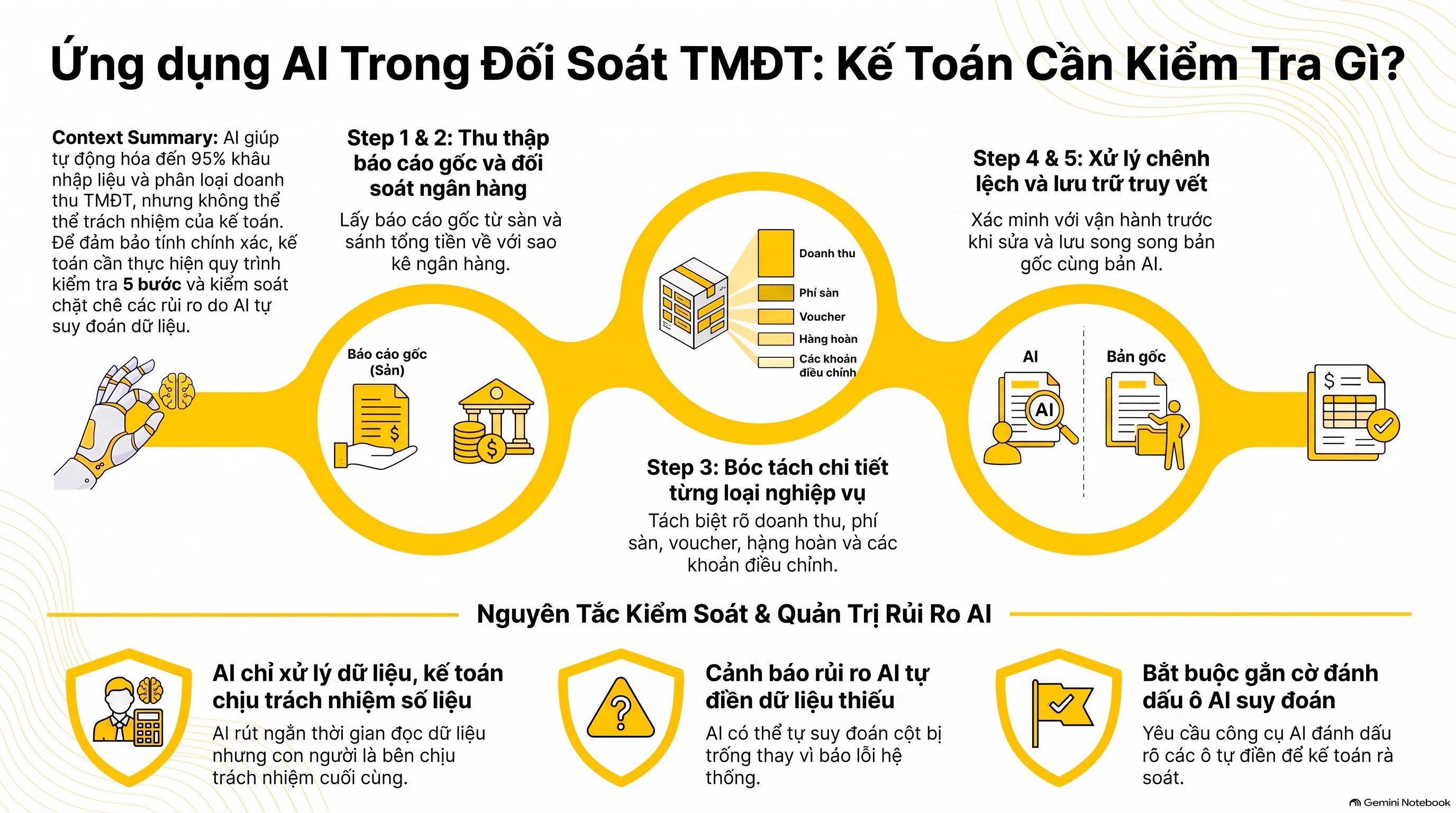 Cách Ứng dụng AI trong bán hàng thương mại điện tử: kế toán ghi thế nào, mới nhất 2026