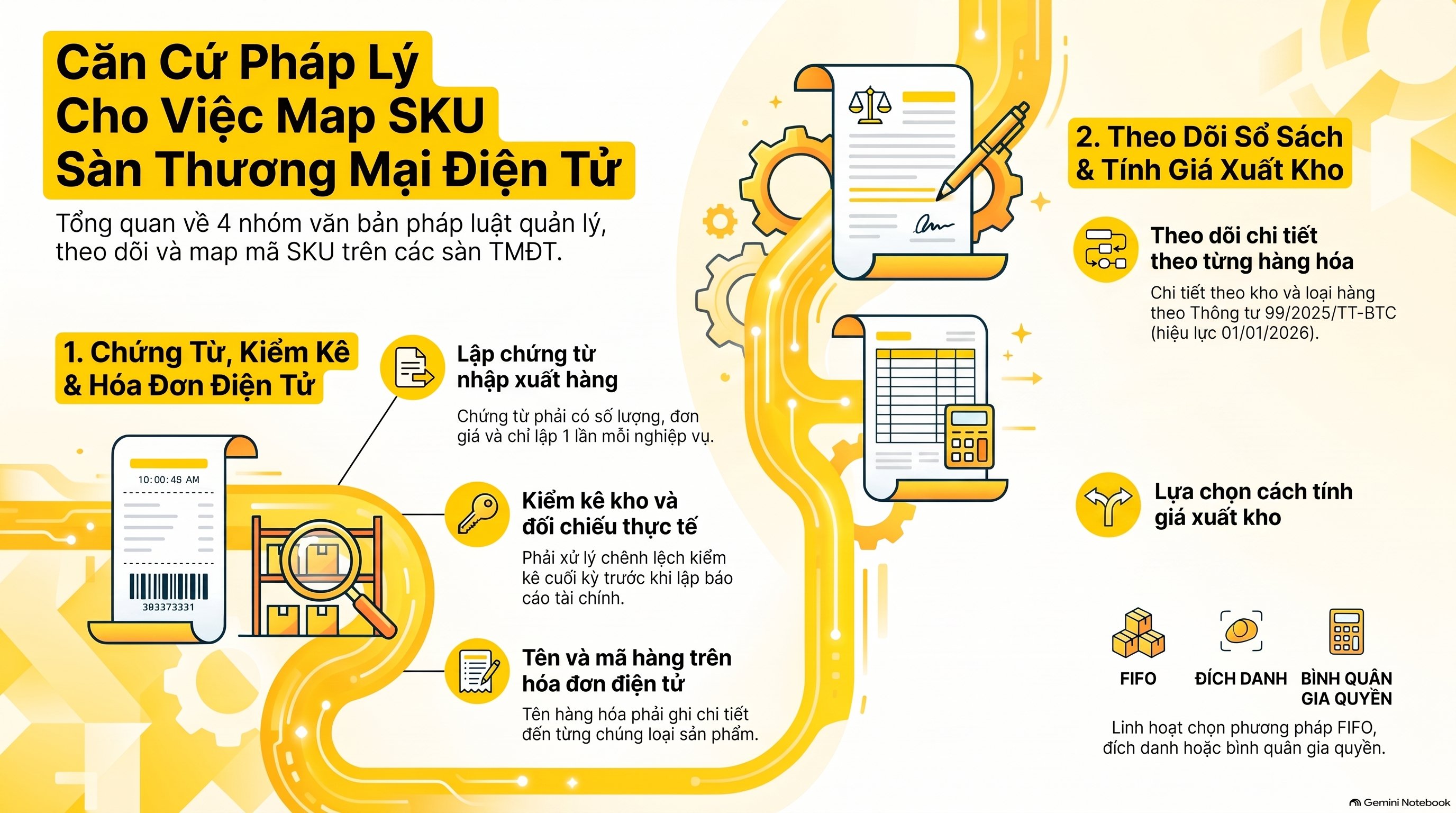 Map SKU sàn TMĐT hạch toán thế nào? Căn cứ mới nhất 2026