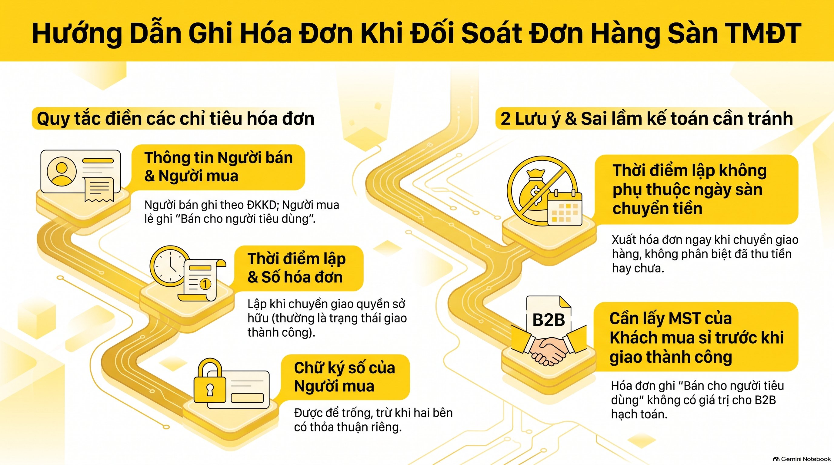 Đối soát đơn hàng sàn và hóa đơn điện tử đã xuất ghi thế nào? Mới nhất 2026