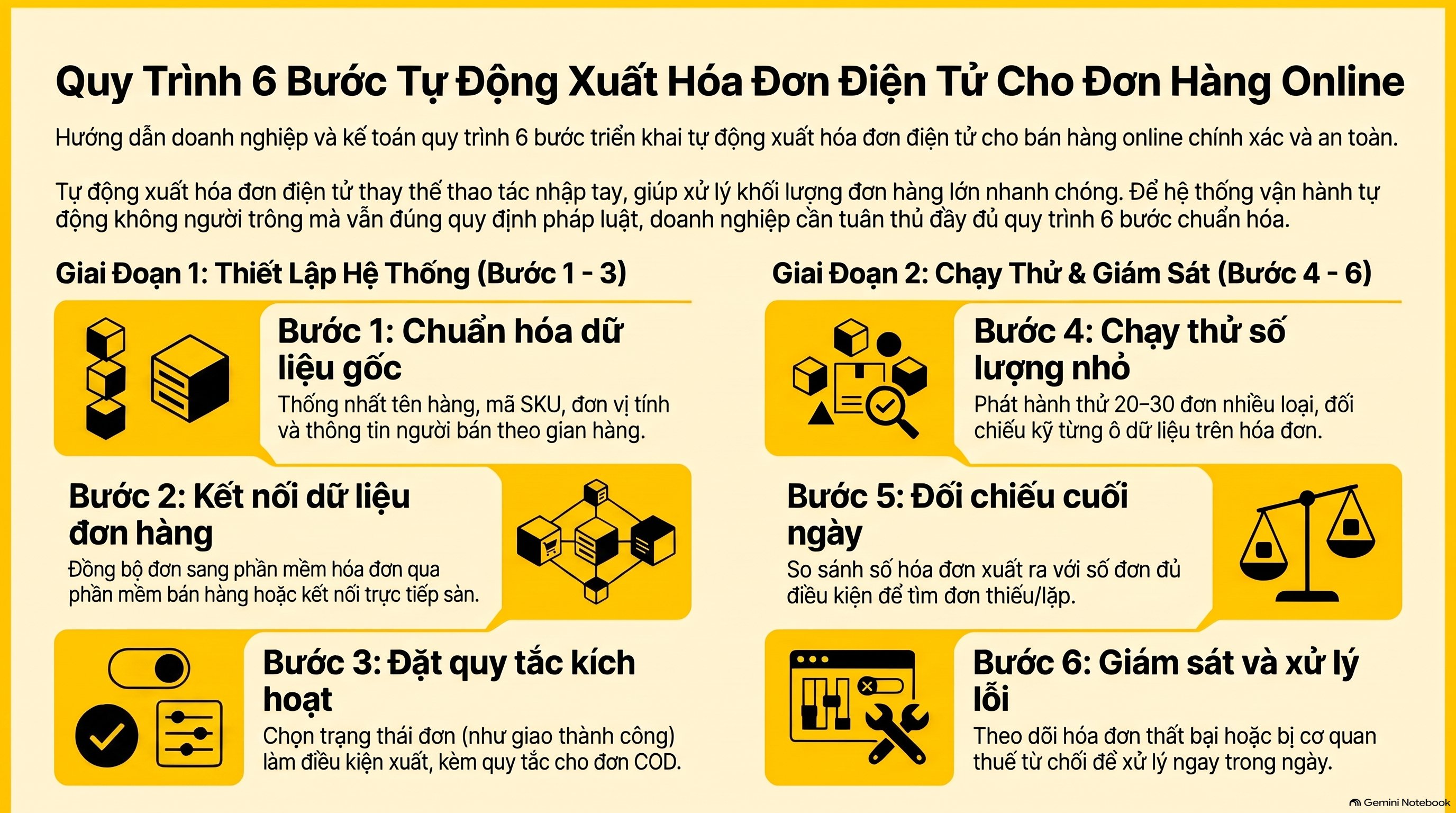 Tự động xuất hóa đơn điện tử cho đơn hàng online ghi thế nào, mới nhất 2026
