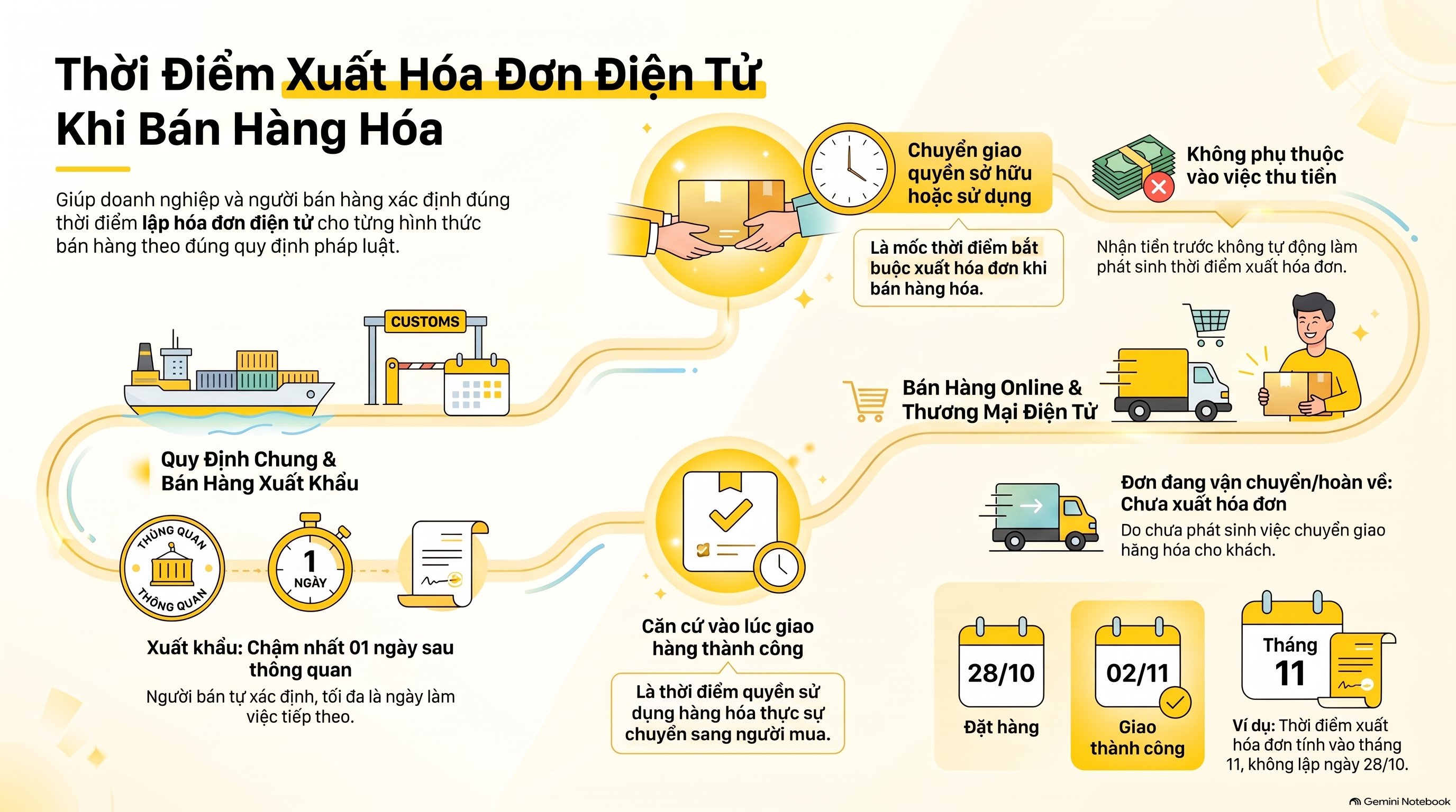 Hướng dẫn thời điểm xuất hóa đơn điện tử cho hộ kinh doanh: 7 mốc mới nhất 2026