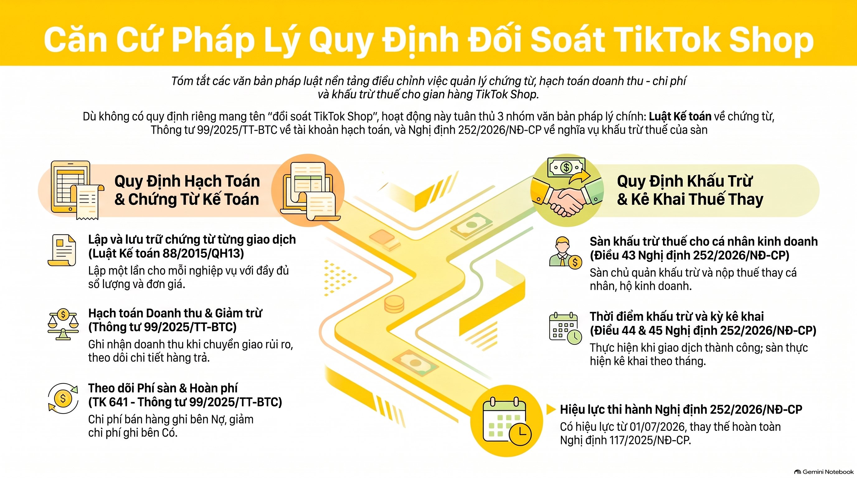 Đối soát TikTok Shop hạch toán thế nào? Căn cứ mới nhất 2026