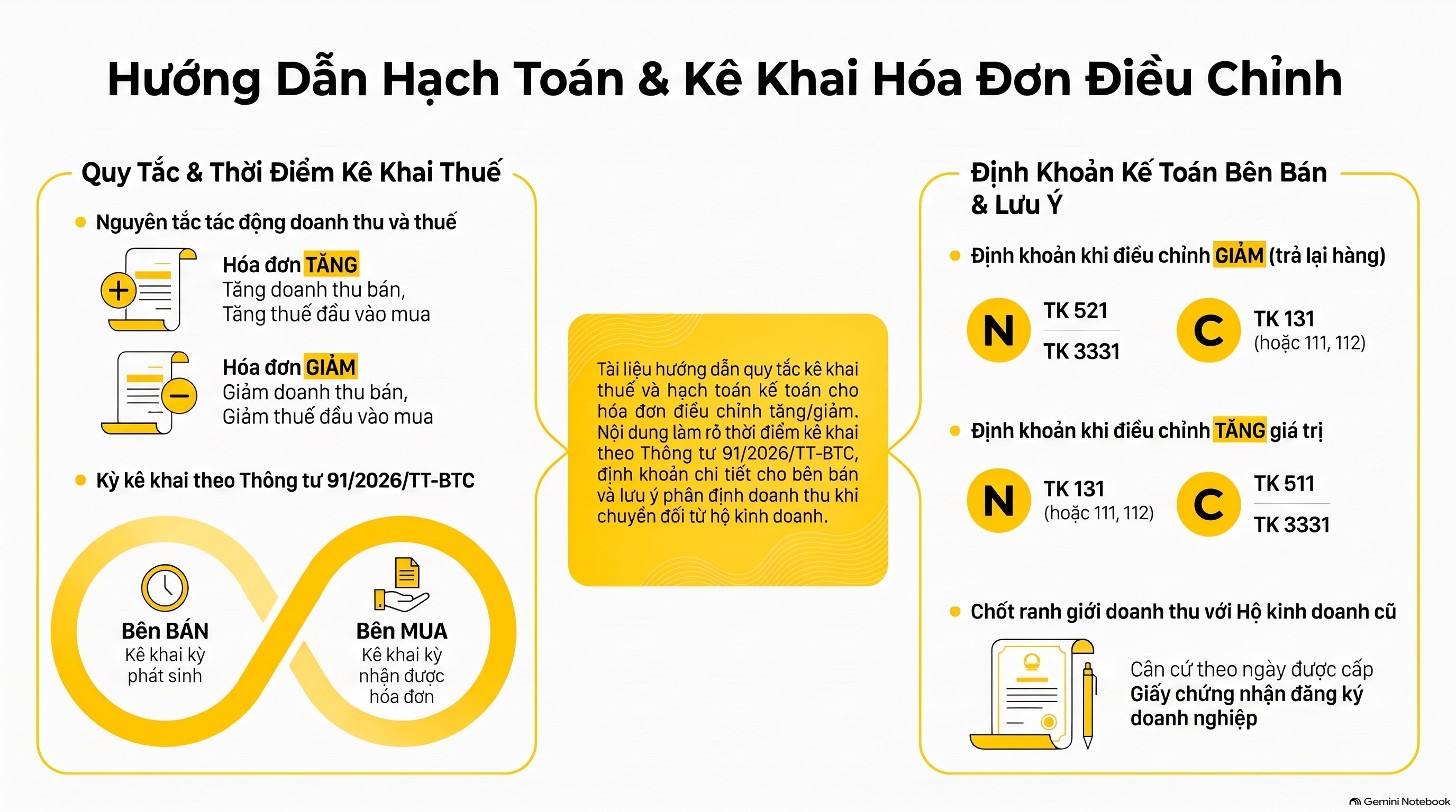 Hóa đơn điều chỉnh ghi thế nào khi hộ kinh doanh chuyển thành công ty? 5 trường hợp mới nhất 2026