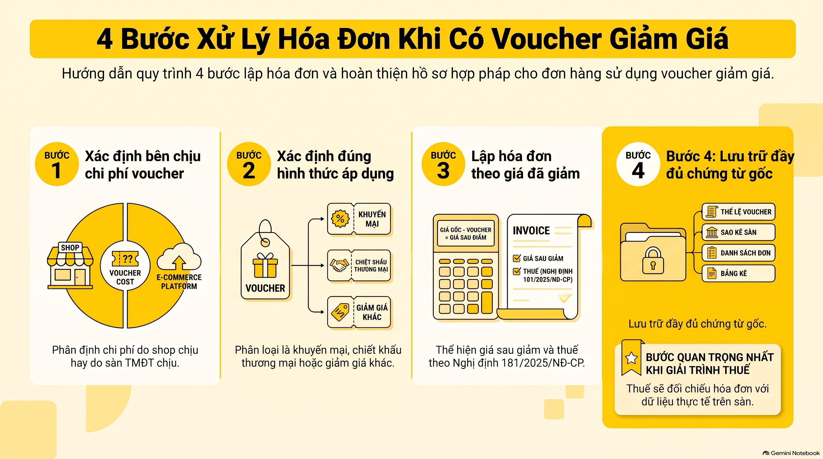 Voucher giảm giá có phải xuất hóa đơn không? 4 trường hợp mới nhất 2026